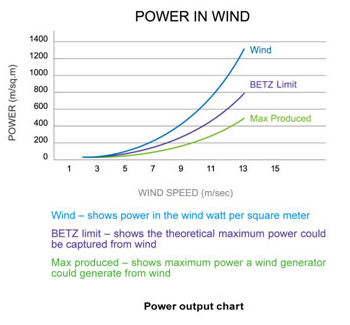 WindPowerGraph