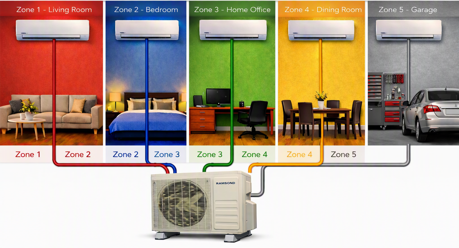 5zones.png 5zones.png