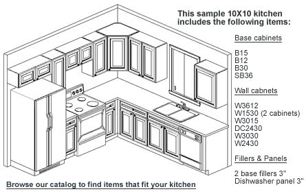 10x10 Kitchen Cabinets  Find Out What Is A 10x10 Kitchen?