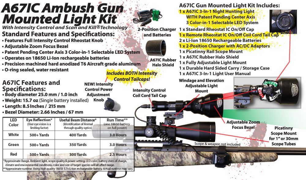 A67IC 3 Color In 1 Night Hunting Gun Light Kit Contents