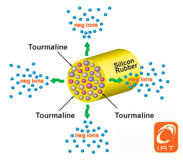 Negative Ions in Silicone