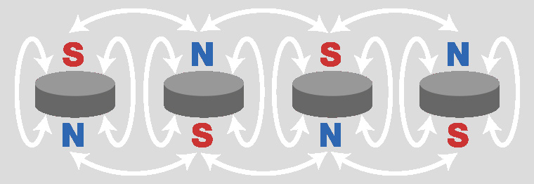 Magnet Polarity