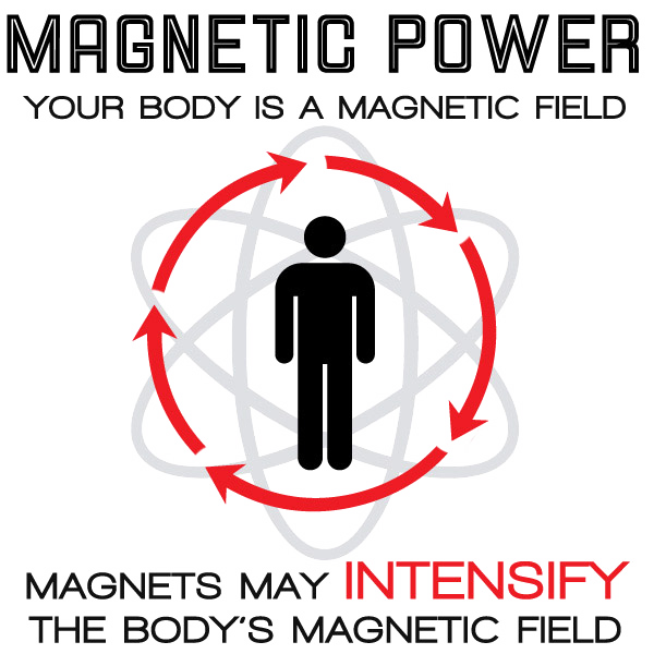 magnet therapy technology