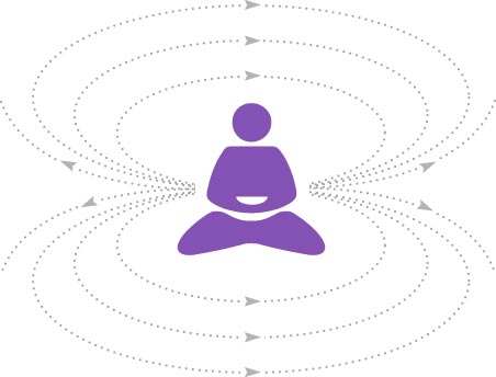 Magnet Bracelets Benefits