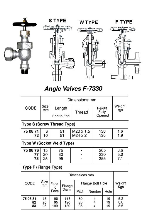 IMPA 750672 Globe Valve - Angle - Forged Steel - Screwed - JIS 40K 10