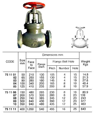 IMPA 751101 GLOBE VALVE F7353 5K 5K-50 JIS CAST IRON 50 MM 210 MM 130 ...