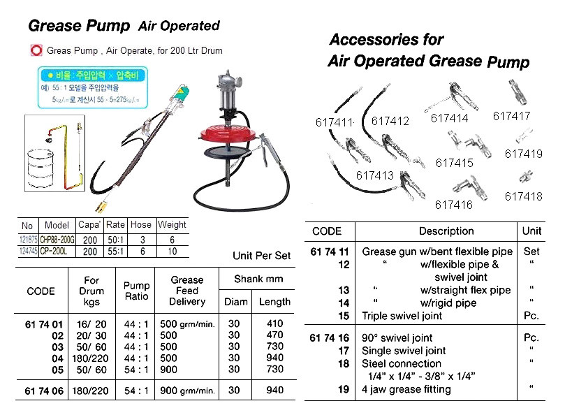 IMPA 617412 Grease gun with flexible pipe & zswivel Raasm 966880 + 966663