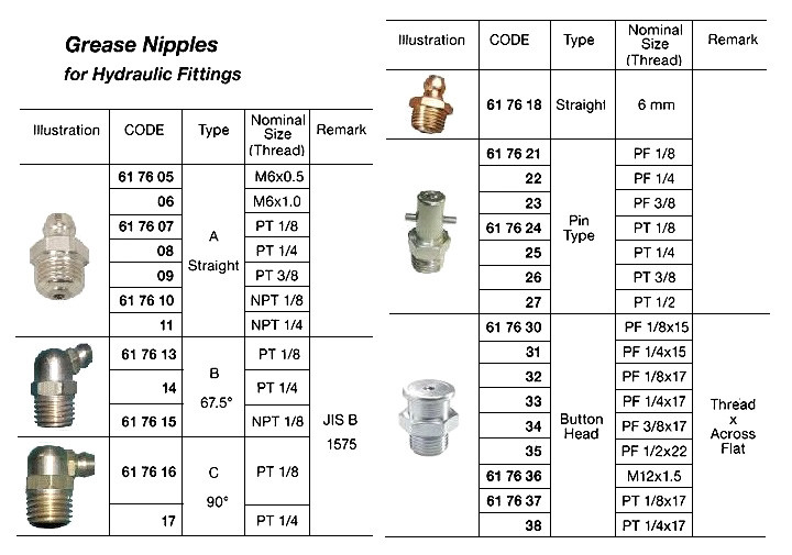 IMPA 617607 Grease Nipple Straight A PT 1 8 impa-617607-grease-nipple-straight-a-pt-1-8