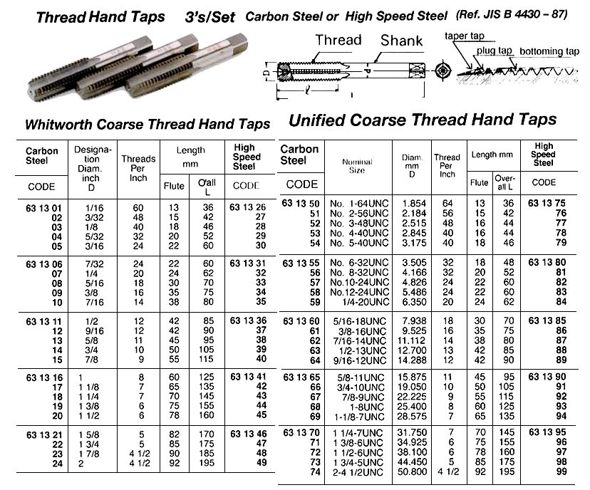 Impa Hand Taps Set Of 3 Pcs Unc 1 4 X