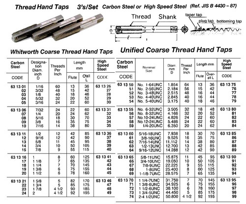 1-1//4-16 HSS Taper Hand Tap