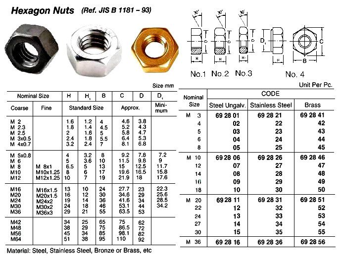 M27 27mm STAINLESS STEEL A2 HEXAGON FULL NUTS HEX NUT DIN 934 FOR SCREWS BOTLS 