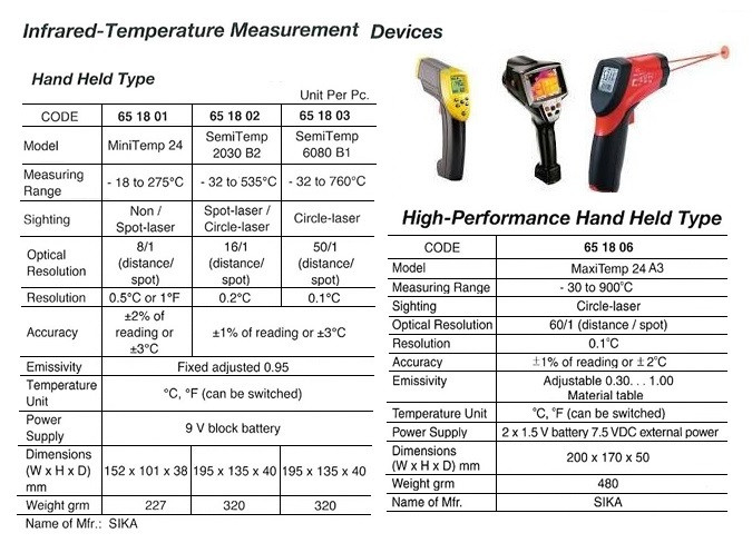 non-contact-infrared-thermometer-hs-code-teknologi