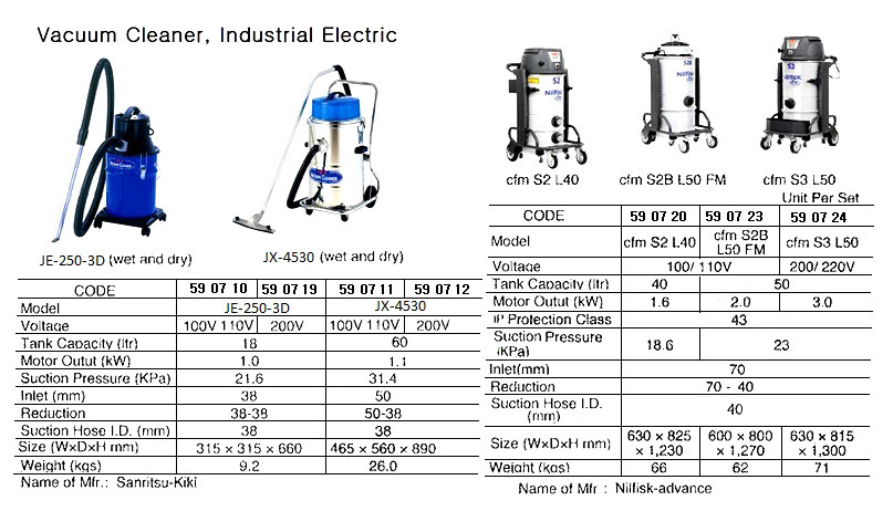 what-is-hs-code-for-vacuum-cleaner-teknologi