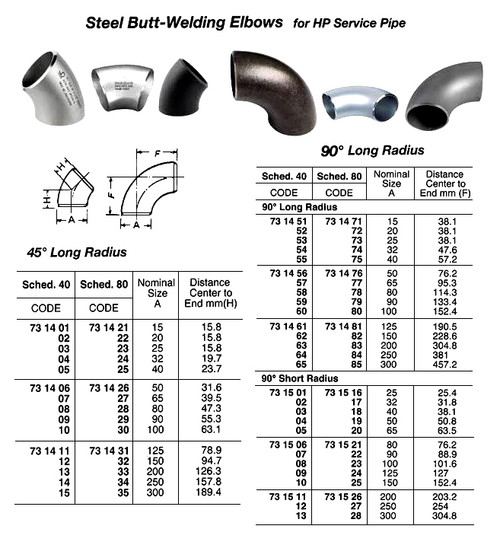 IMPA 731516 LIFT CHECK VALVE F7358 5K 5K-150 JIS CAST IRON 150 MM 480 ...