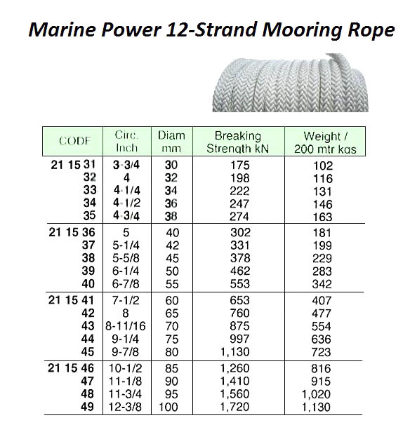 marine mooring rope