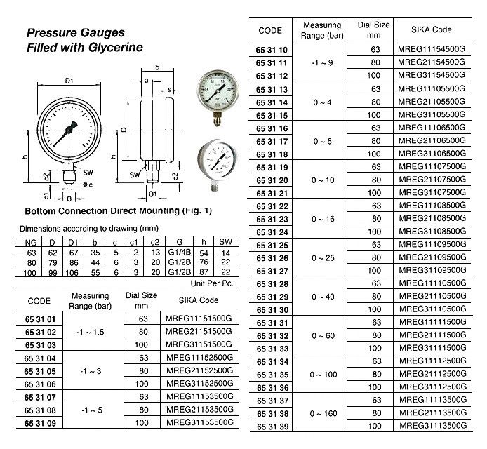 IMPA 653127 MEI PRESSURE GAUGE GLYCERINE FILLED DIA100 MM RANGE 025