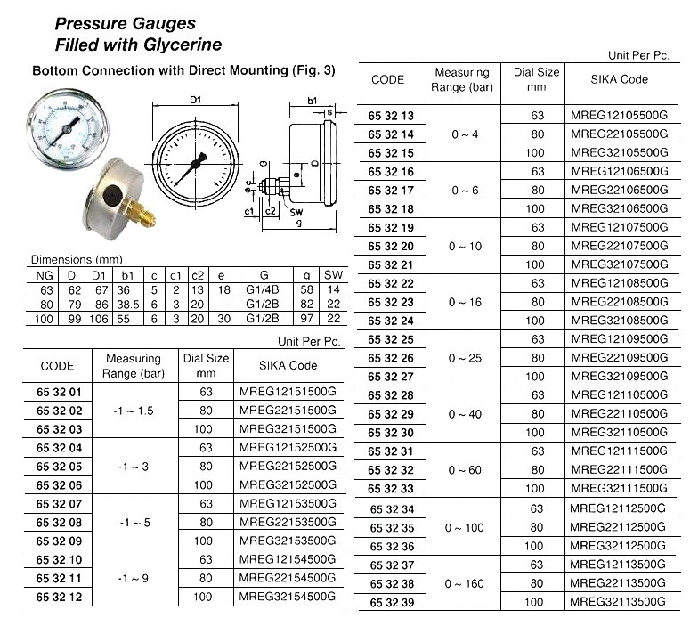 IMPA 653236 MEI PRESSURE GAUGE GLYCERINE FILLED DIA100MM RANGE0100