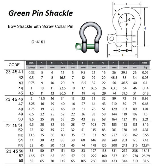 impa 234547 bow shackle screw pin 16x19x27mm swl 3 25 ton shackle capacity chart