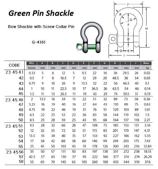 IMPA 234551 BOW SHACKLE SCREW PIN 28x32x47mm SWL 9,5 ton