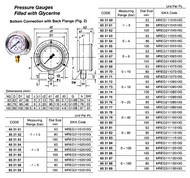 IMPA 653166 PRESSURE GAUGE GLYCERINE FILLED DIA: 63MM G1/4" BOTTOM B ...