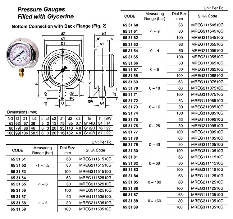 IMPA 653163 PRESSURE GAUGE GLYCERINE FILLED DIA: 63MM G1/4" BOTTOM B ...