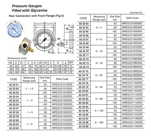 IMPA 653263 PRESSURE GAUGE GLYCERINE FILLED DIA: 63MM G1/4"BACK FRONT ...