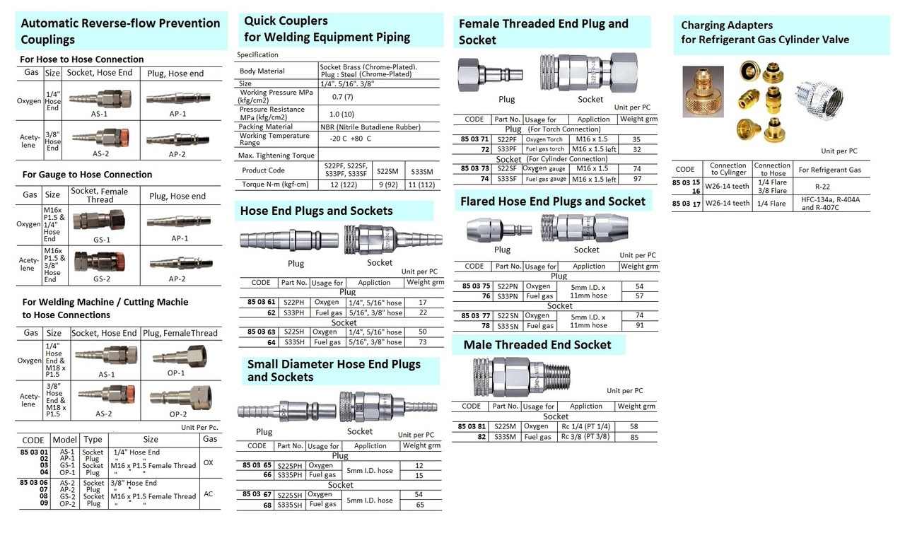 IMPA 850365 Quick coupler plug for welding, hose end 5 mm (Oxygen