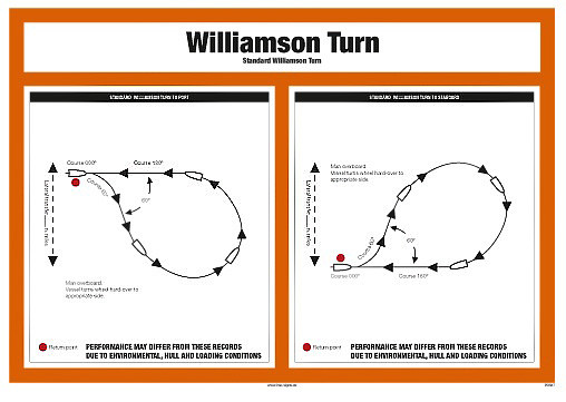 IMPA 331565 Regulation Poster - Williamson turn