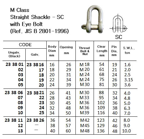 IMPA 233818 SCREW PIN D-SHACKLE GALV. 25x25x50mm (2,1 ton)