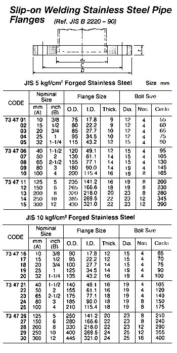 IMPA 734716 SLIP-ON WELDING FLANGE 10K 10K-10 JIS B-2220 STEEL 10 MM 15 ...