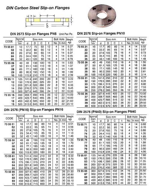 metric table weight 18 MM IMPA STEEL 165 4 SLIP ON WELDING 735527 FLANGE MM