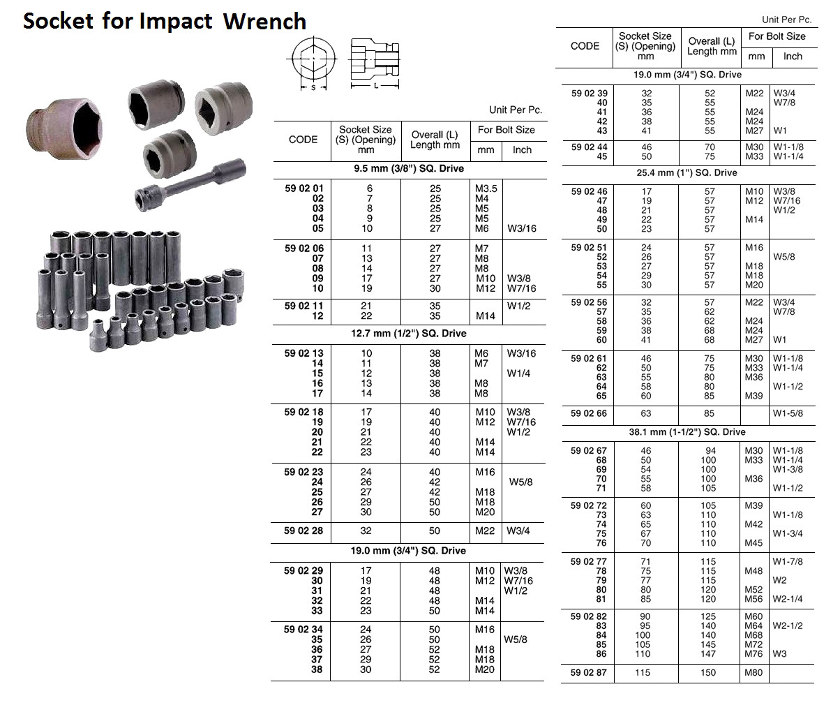 IMPA 590222 Socket 23 Mm For Impact Wrench 1 2 SQ Drive Bolt Size IMPA 590222 Socket 23 Mm For Impact Wrench 1 2 SQ Drive Bolt Size