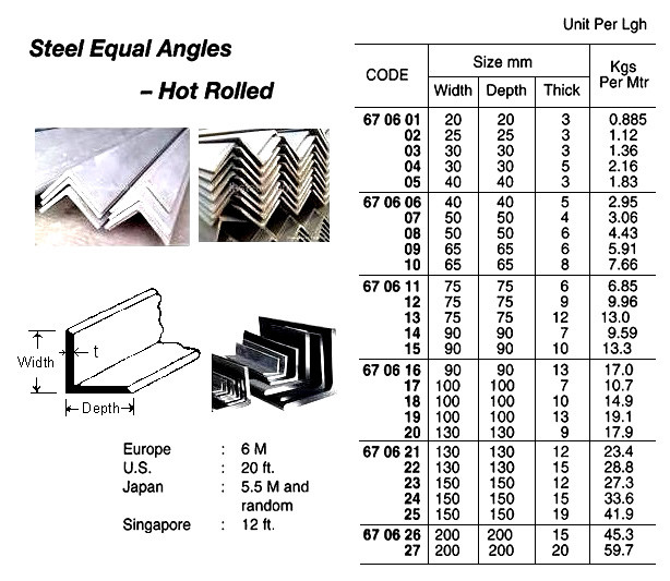 IMPA 670611 Steel Equal Angle Hot Rolled St37 0 75x75x6 Mm impa-670611-steel-equal-angle-hot-rolled-st37-0-75x75x6-mm