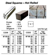 IMPA 670303 Steel Square bar hot rolled St 37,0 8 mm