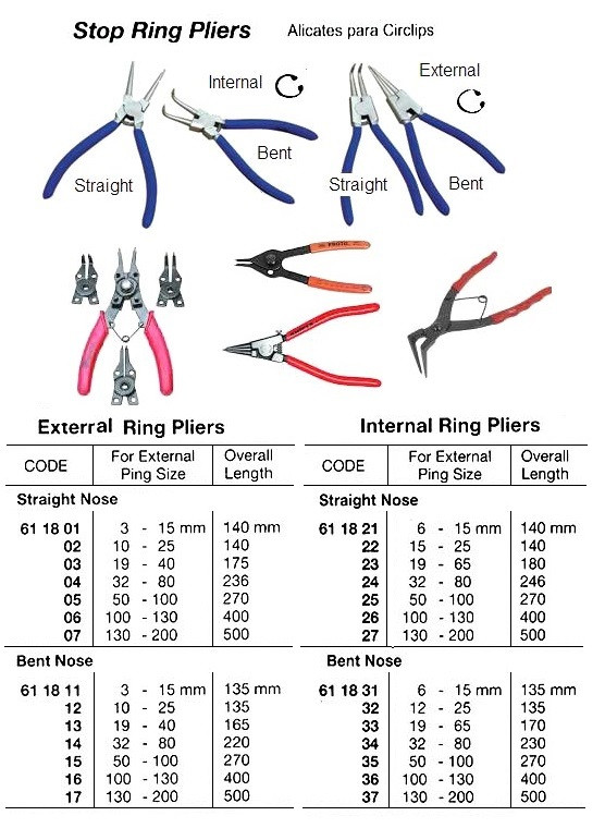 Impa Stop Ring Plier Straight Nose For External Ring 85 140 Mm Orbis 54 850 1622 Deliverytime 2 Days Ex Works Factory