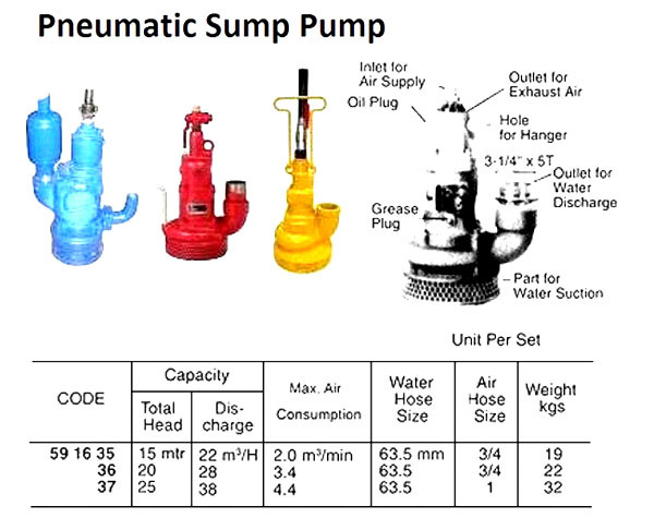 Impa Sump Pump Pneumatic Max 40 Mtr Max 72m3 Hr 2 Taurus Tbp10 Bronze