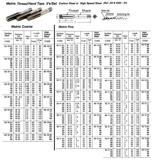 IMPA 631175 TAP HAND METRIC FINE SKS M39X2MM 2'S