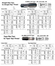 IMPA 631507 TAP TAPER F0R TAPER PIPE THREAD RC1X11THREAD SKS