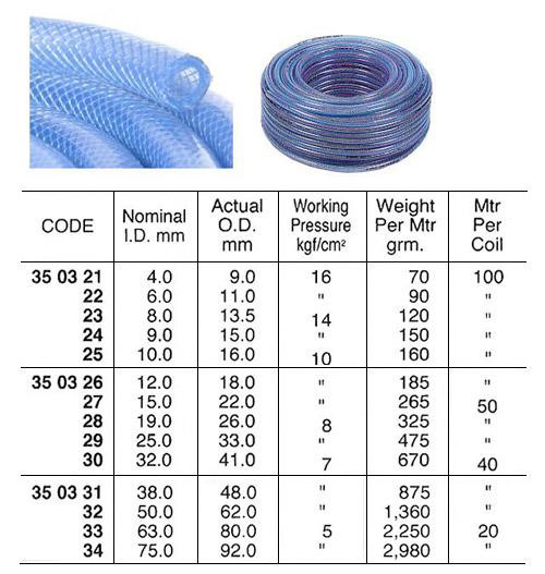 IMPA 350331 Tetron reinforced airhose PVC Nominal size 38mm price per