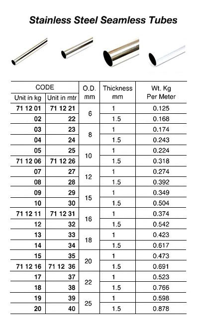 IMPA 711226 TUBE STAINLESS STEEL-316L SEAMLESS 10mmx1,5mm x 6mtr