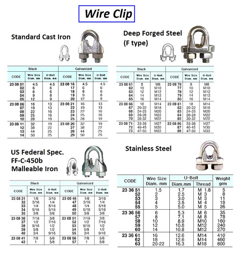 IMPA 230870 WIRE ROPE CLIP 32mm STEEL ZINC PLATED