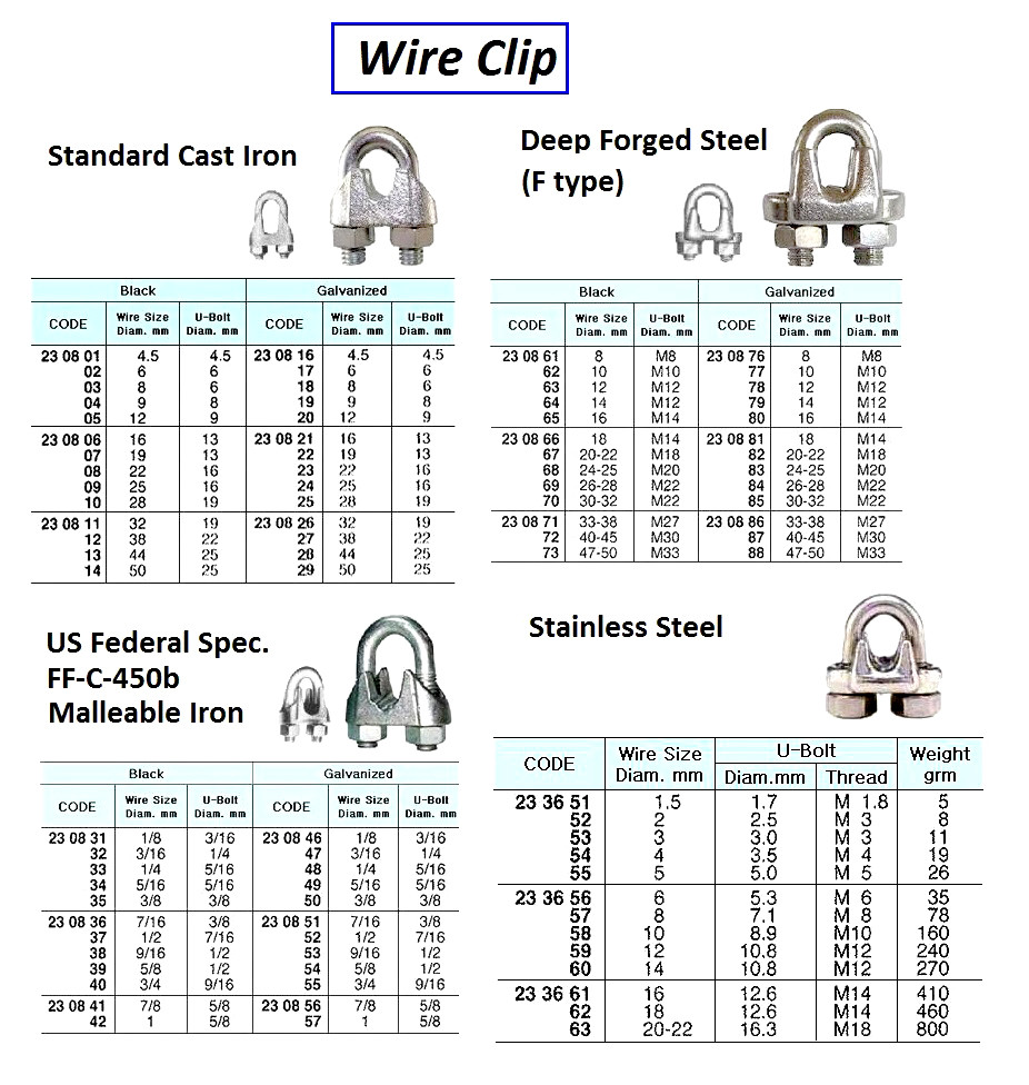 IMPA 233655 WIRE ROPE CLIP 5mm STAINLESS STEEL AISI316