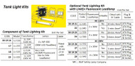 IMPA 331916 Wolf Tank Lighting Kit, LL-155, 110 V GRP transformer, 4 x WF-300 Floodlight, 20 m SY cable Wolf