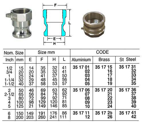 Male x Female Thread Type A Aluminium Camlock Coupler/Cam&Grove Coupling