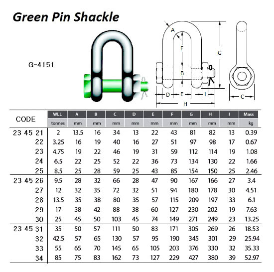 IMPA 234521 CHAIN SHACKLE SAFETY BOLT 13,5x16x22mm SWL 2,0 ton