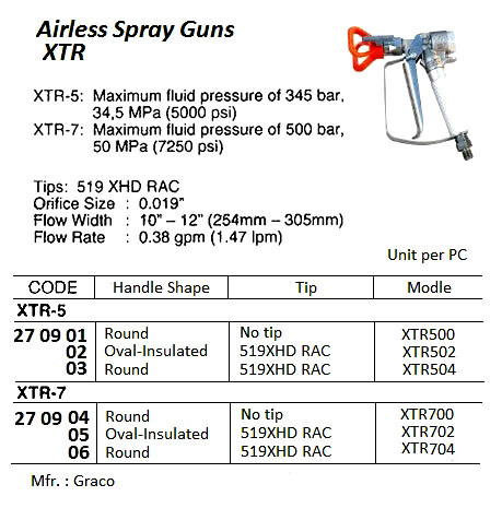 graco paint sprayer handle