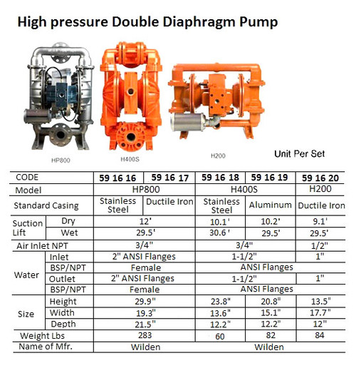 IMPA 591617 Diaphragm pump high pressure 2" ATEX explosion proof