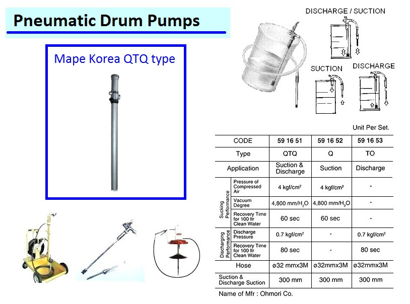 IMPA 591652 Drum pump pneumatic Q suction type
