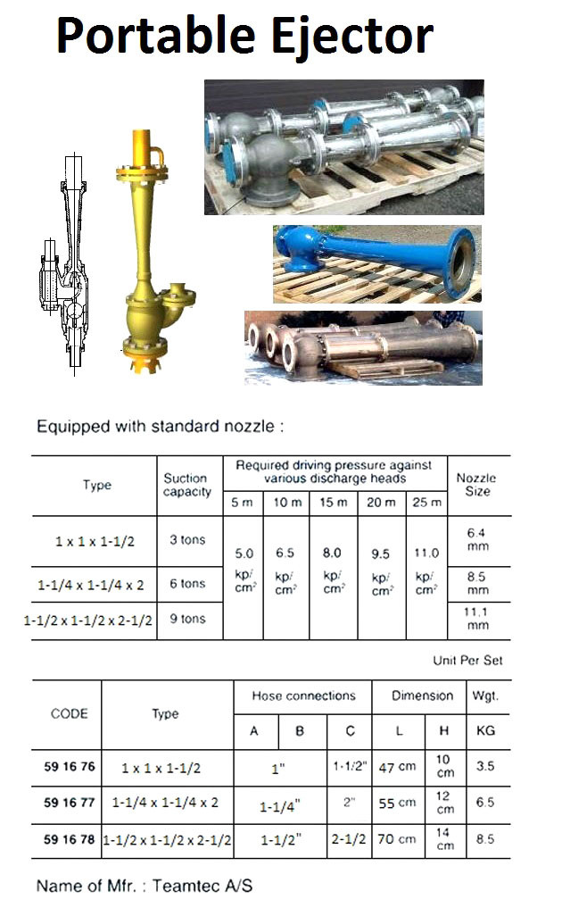 IMPA 591678 Ejector portable complete with coupler and nonreturn