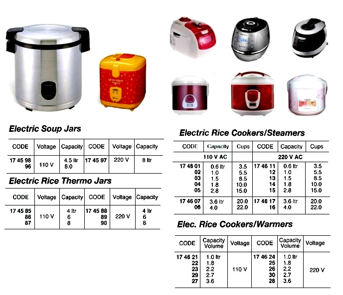 IMPA 174624 ELECTRIC RICE COOKER 220V 2.5 LITER